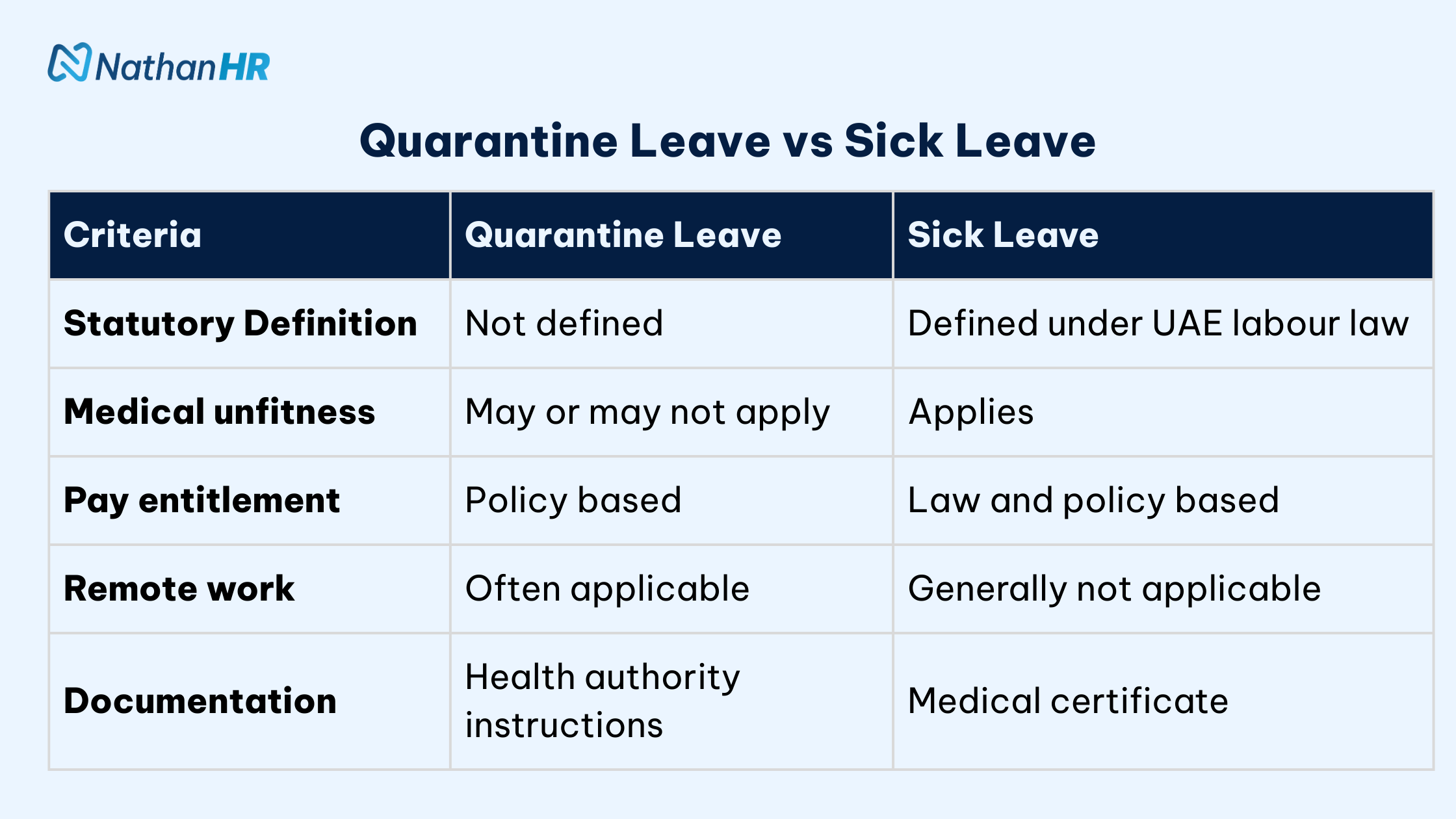 Quarantine leave vs sick leave